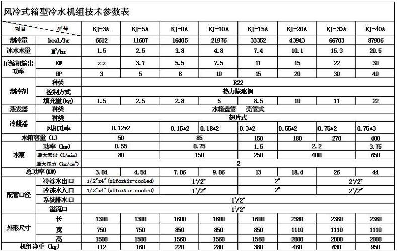 一路理解电镀氧化冷水机选型常识与冷水机价格 一路理解电镀氧化冷水机选型常识与冷水机价格 互联通信