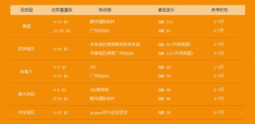 敦煌网DHLink在线发货是什么？敦煌网在线发货优势介绍 敦煌网DHLink在线发货是什么？敦煌网在线发货优势介绍 智能家居