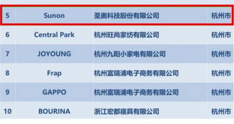 2021年度浙江跨境电商出口有名品牌出炉!2个温州品牌在列 智能科技 2021年度浙江跨境电商出口有名品牌出炉!2个温州品牌在列 2021年度浙江跨境电商出口有名品牌出炉!2个温州品牌在列 智能科技
