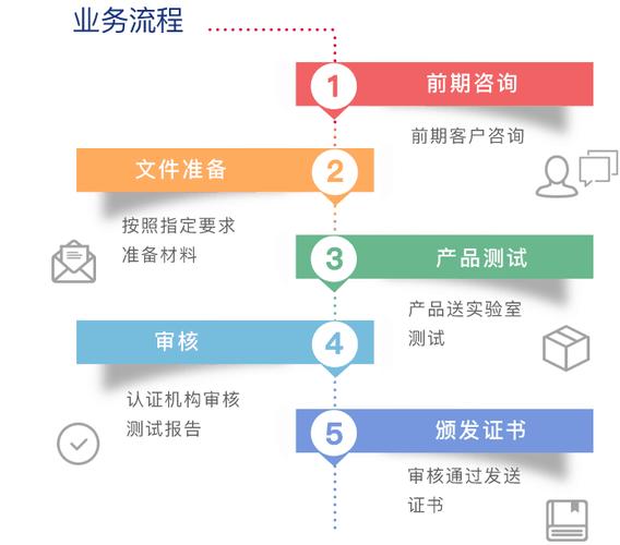 什么是CE认证?速卖通产品解决Application认证流程 互联通信 什么是CE认证?速卖通产品解决Application认证流程 什么是CE认证?速卖通产品解决Application认证流程 互联通信