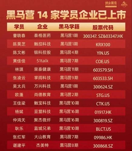 福建连江又杀出“黑马”：17岁从营业员做起创业10年在A股上市 福建连江又杀出“黑马”：17岁从营业员做起创业10年在A股上市 人工智能
