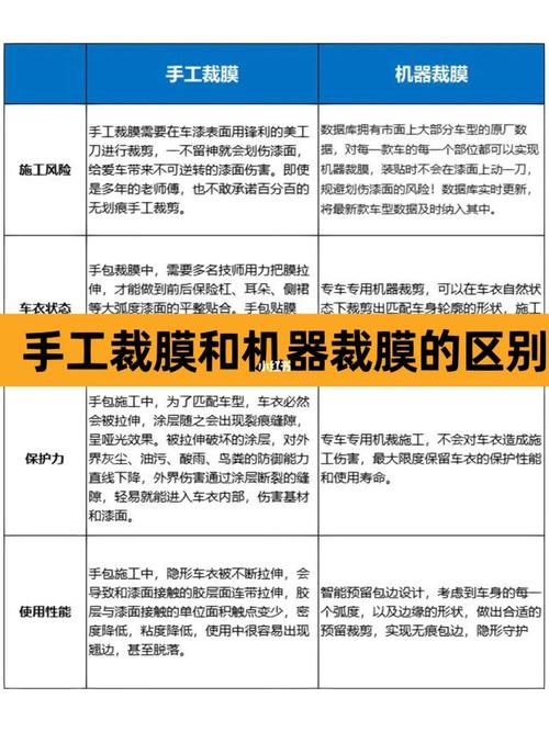 影刻隐形车衣专车专用裁膜数据 影刻隐形车衣专车专用裁膜数据 互联通信
