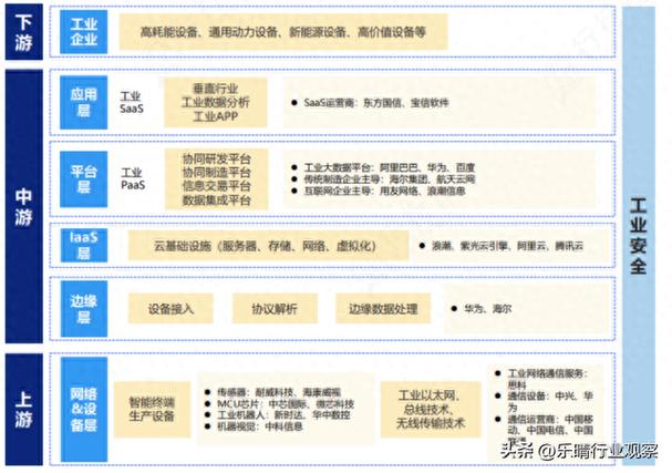 大年夜咖论“数”｜以工业互联网推进新型工业化 大年夜咖论“数”｜以工业互联网推进新型工业化 智能科技