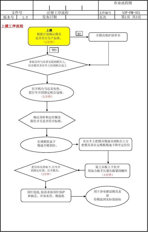 完成塑胶玩具注塑需要若干步骤? 互联通信 完成塑胶玩具注塑需要若干步骤? 完成塑胶玩具注塑需要若干步骤? 互联通信