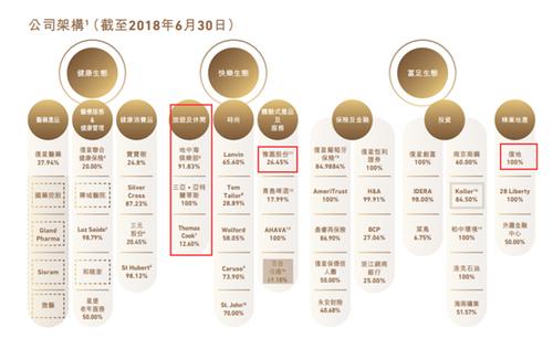 揭秘“海尔系”上市图谱：3家已上市、3家吸收指导 揭秘“海尔系”上市图谱：3家已上市、3家吸收指导 智能科技
