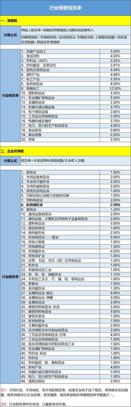 加工类型企业的增值税负率高有哪些原因? 智能科技 加工类型企业的增值税负率高有哪些原因? 加工类型企业的增值税负率高有哪些原因? 智能科技