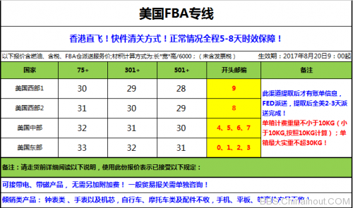 美国货品到港后多久可以完成清关和FBA配送呢? 人工智能 美国货品到港后多久可以完成清关和FBA配送呢? 美国货品到港后多久可以完成清关和FBA配送呢? 人工智能