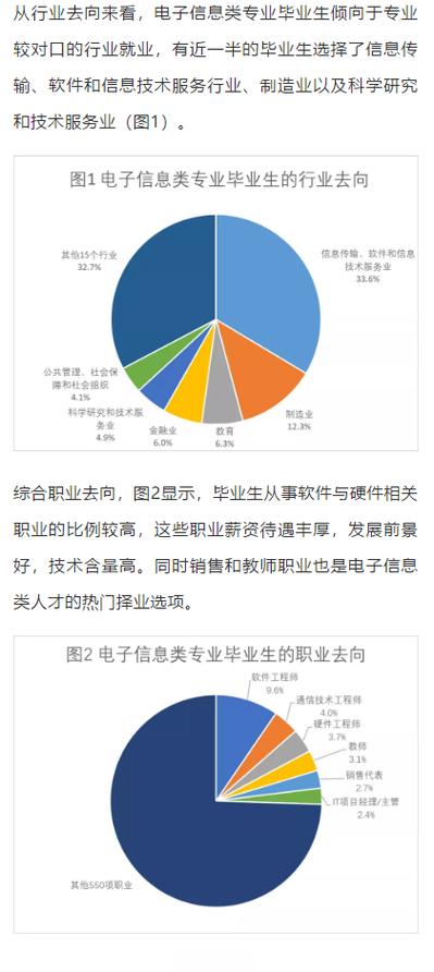 韩国电子工程专业就业前景怎么样? 智能家居 韩国电子工程专业就业前景怎么样? 韩国电子工程专业就业前景怎么样? 智能家居