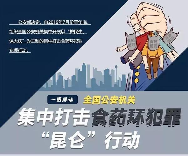 滨州公安公布开展袭击食药环犯罪“昆仑”行动举报办法 滨州公安公布开展袭击食药环犯罪“昆仑”行动举报办法 智能家居