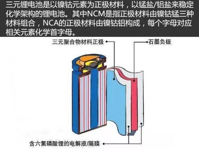 始乱未弃！特斯拉又用含钴电池了钴板块能重获市场关注吗？ 始乱未弃！特斯拉又用含钴电池了钴板块能重获市场关注吗？ 智能家居