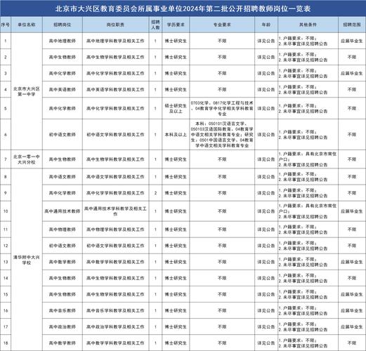 丹东:三所重点高中招聘教师报名就在这几天! 人工智能 丹东:三所重点高中招聘教师报名就在这几天! 丹东:三所重点高中招聘教师报名就在这几天! 人工智能