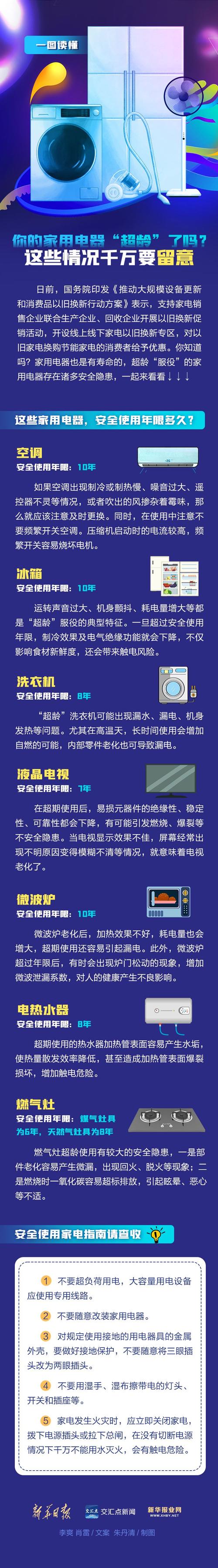 你知道吗？原来家电都有运用年限\ 你知道吗？原来家电都有运用年限\"超龄\"后一定要留心 智能科技