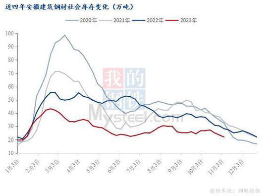 安徽建筑钢材本钱紧缺规格加价频发 智能科技 安徽建筑钢材本钱紧缺规格加价频发 安徽建筑钢材本钱紧缺规格加价频发 智能科技