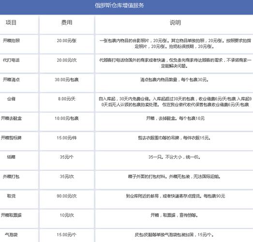 中国到俄罗斯的运费是怎么算的 智能科技 中国到俄罗斯的运费是怎么算的 中国到俄罗斯的运费是怎么算的 智能科技