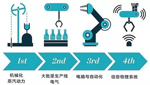 探寻电子产品演化浪潮:下一个被淘汰的候选者是谁? 人工智能 探寻电子产品演化浪潮:下一个被淘汰的候选者是谁? 探寻电子产品演化浪潮:下一个被淘汰的候选者是谁? 人工智能