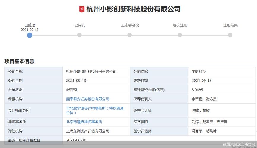 小影科技IPO前多家私募“突击入股”同期入股价格相差逾百元
