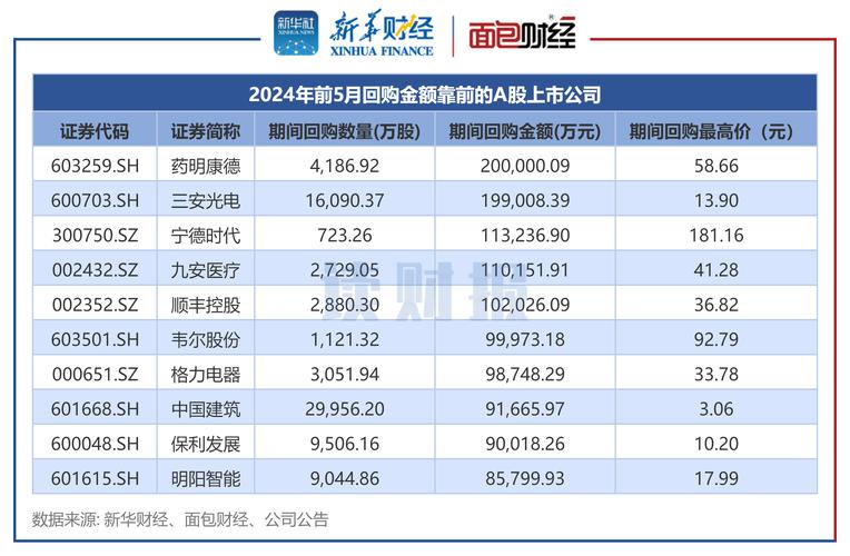 A股144只电子元件行业上市公司市值排行榜（从高到低） A股144只电子元件行业上市公司市值排行榜（从高到低） 智能家居
