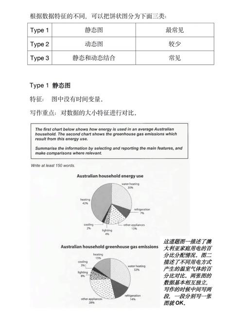 雅思饼图类小作文外教范文:法国能源种类比拟(含音频) 人工智能 雅思饼图类小作文外教范文:法国能源种类比拟(含音频) 雅思饼图类小作文外教范文:法国能源种类比拟(含音频) 人工智能