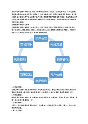 做电商必须要学会的数据分析200+指标体系和15个分析模型收藏 做电商必须要学会的数据分析200+指标体系和15个分析模型收藏 智能科技