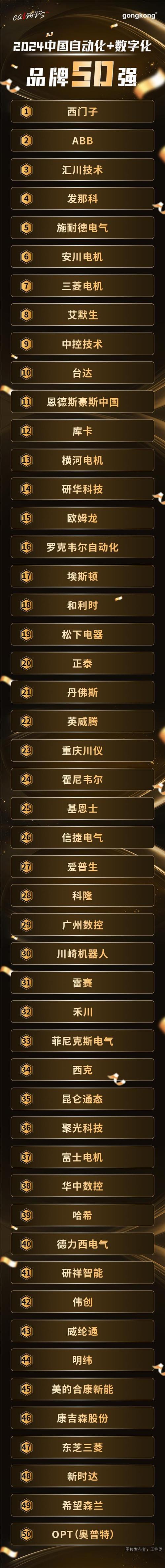 全球十大年夜自动化品牌你以为哪家比较强? 智能家居 全球十大年夜自动化品牌你以为哪家比较强? 全球十大年夜自动化品牌你以为哪家比较强? 智能家居