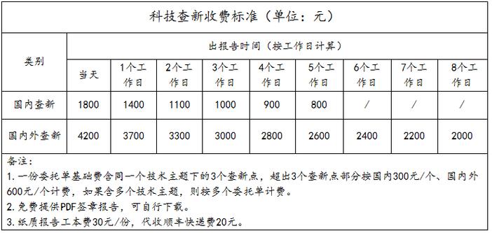科技查新费用 人工智能 科技查新费用 科技查新费用 人工智能