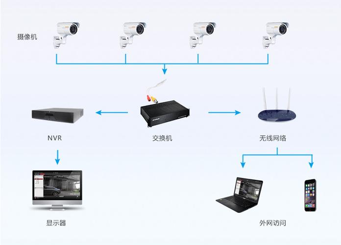 模拟监控优点 智能家居 模拟监控优点 模拟监控优点 智能家居