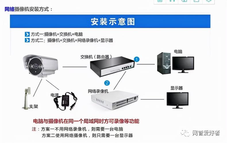 监控要联网 人工智能 监控要联网 监控要联网 人工智能