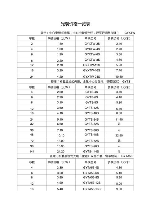 96芯光缆单价 互联通信 96芯光缆单价 96芯光缆单价 互联通信