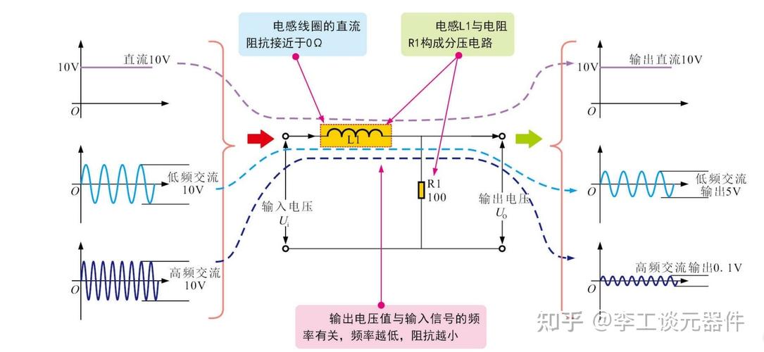 电感的主要功能 电感的主要功能 智能家居
