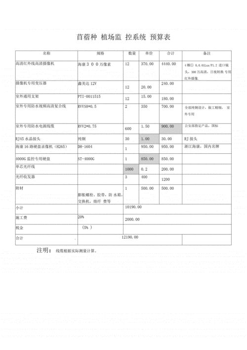 机房监控预算 智能家居 机房监控预算 机房监控预算 智能家居