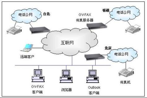 通讯分为哪几种 智能家居 通讯分为哪几种 通讯分为哪几种 智能家居