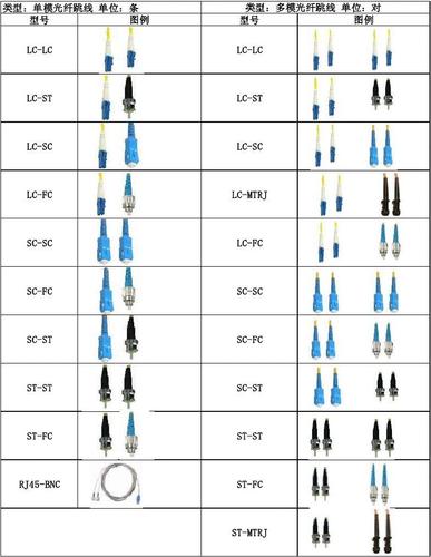 光纤有几种类型 光纤有几种类型 智能家居