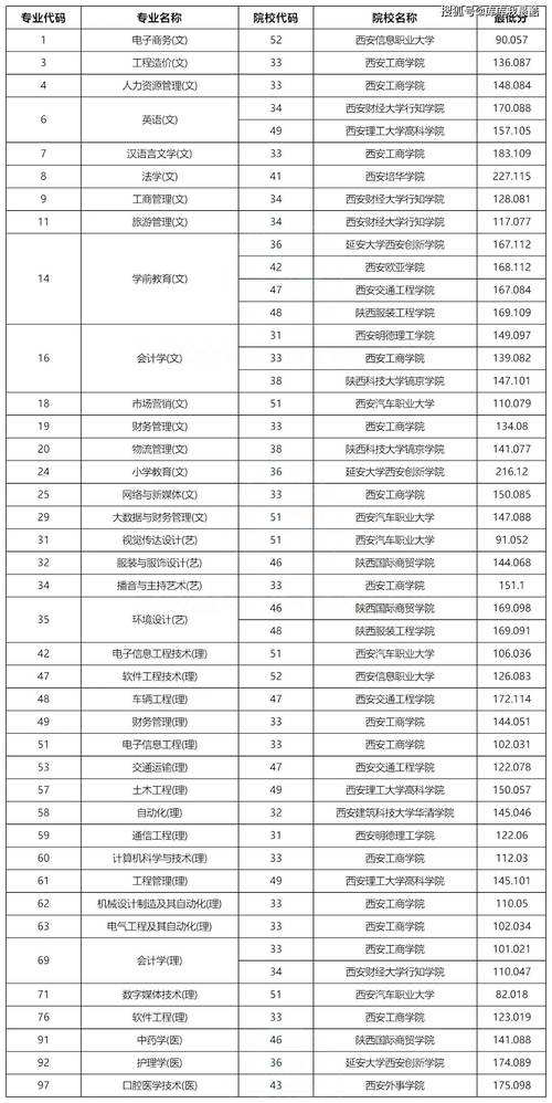 专升本院校查询 智能家居 专升本院校查询 专升本院校查询 智能家居