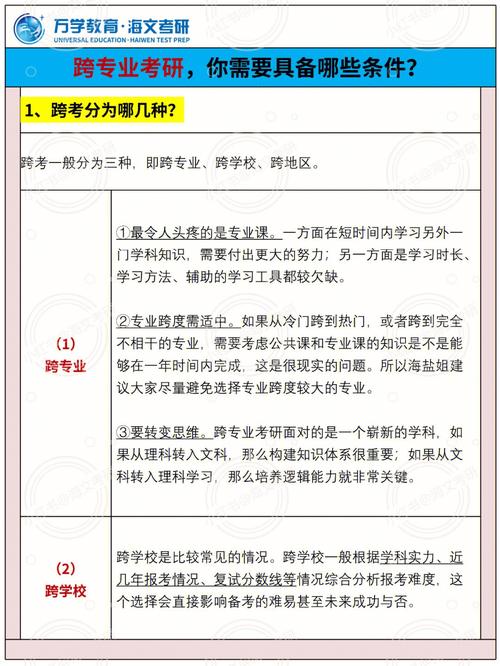 考研的条件 智能科技 考研的条件 考研的条件 智能科技