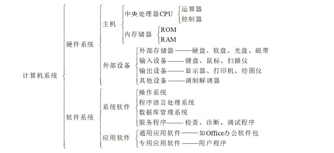 计算机组成 计算机组成 智能科技