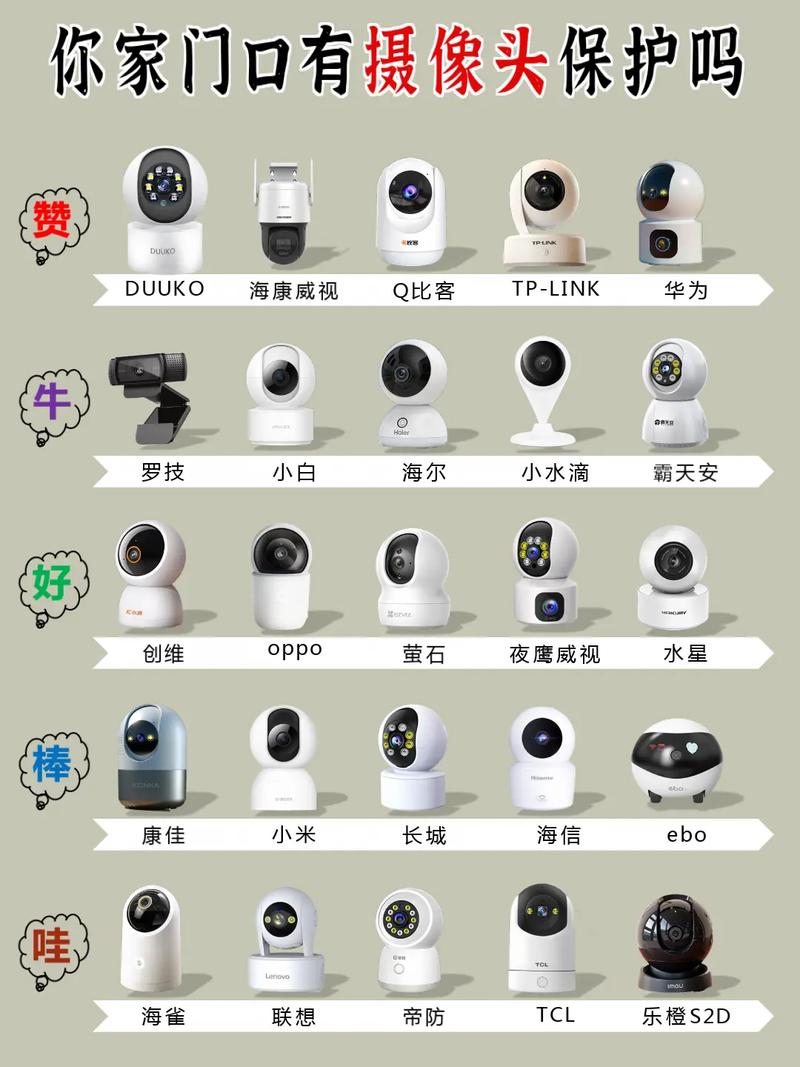 家用监控评测 家用监控评测 人工智能