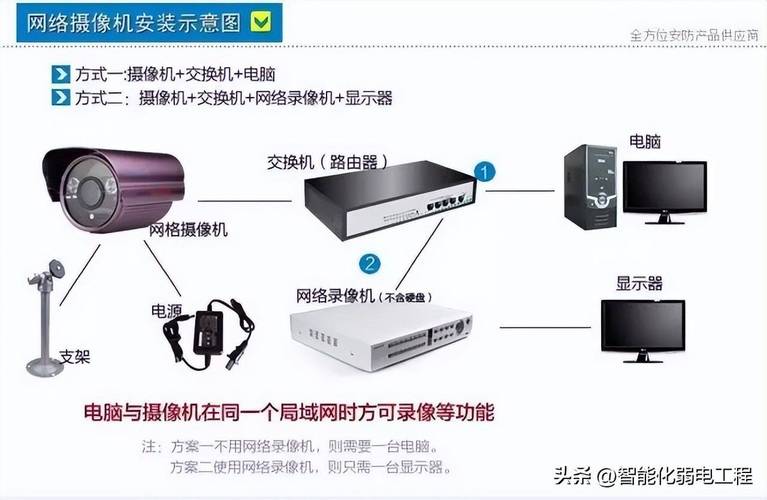 监控器连接电脑 智能科技 监控器连接电脑 监控器连接电脑 智能科技