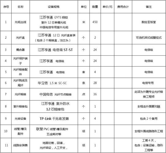 通信器材价格表 智能科技 通信器材价格表 通信器材价格表 智能科技