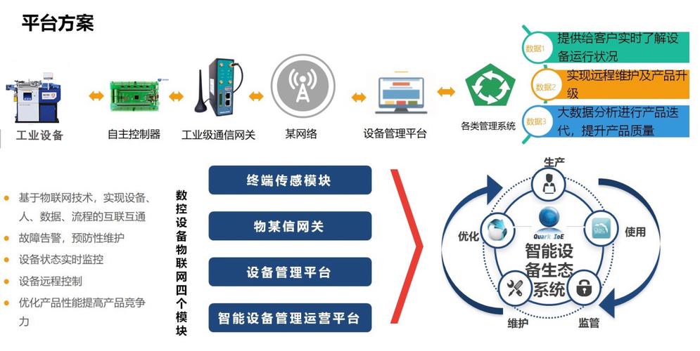 工业物联网平台 人工智能 工业物联网平台 工业物联网平台 人工智能