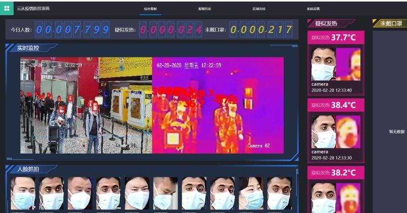 人脸云监控汇报 人工智能 人脸云监控汇报 人脸云监控汇报 人工智能