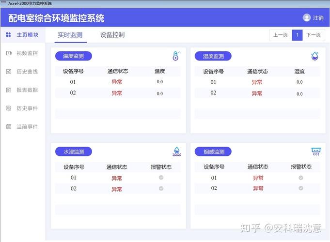 监控查询方案 智能家居 监控查询方案 监控查询方案 智能家居