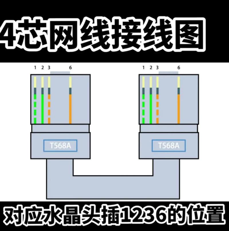 八根网线顺序 八根网线顺序 智能科技