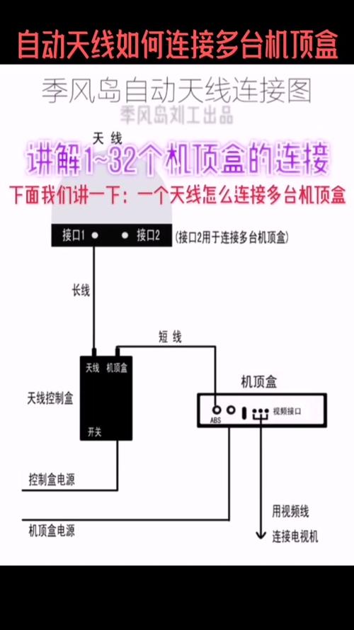 机顶盒怎么安装 智能科技 机顶盒怎么安装 机顶盒怎么安装 智能科技