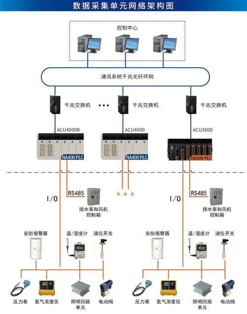 走廊监控方案 互联通信 走廊监控方案 走廊监控方案 互联通信