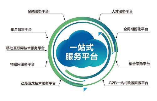 一站式服务平台 智能科技 一站式服务平台 一站式服务平台 智能科技