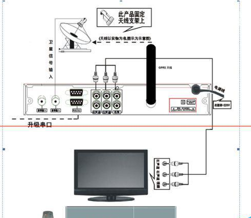 接收器怎么安装 人工智能 接收器怎么安装 接收器怎么安装 人工智能