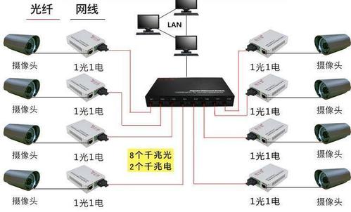 监控系统线 互联通信 监控系统线 监控系统线 互联通信