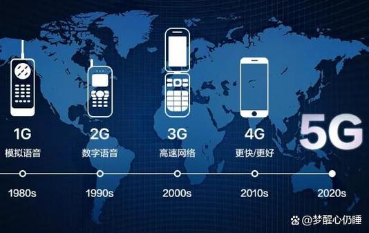 通信技术的地位 通信技术的地位 人工智能