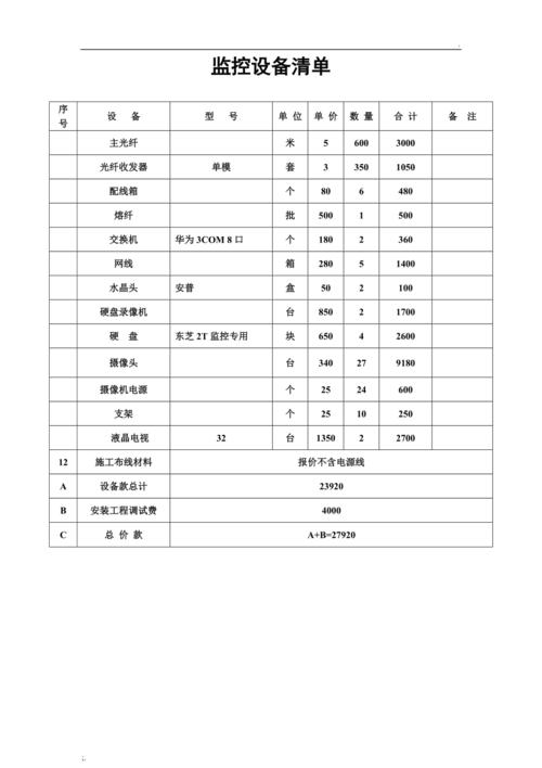 科达监控报价 智能家居 科达监控报价 科达监控报价 智能家居