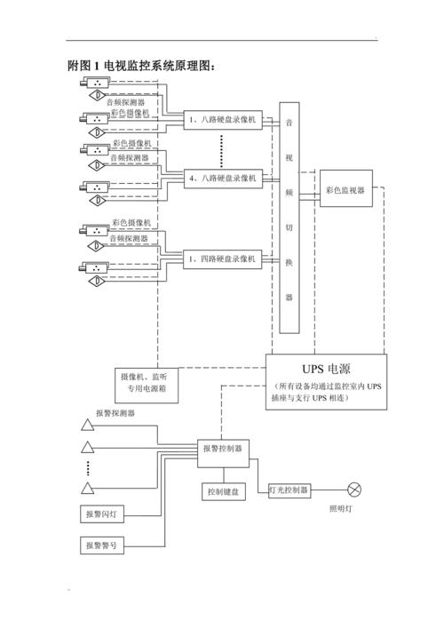 数字监控原理图 数字监控原理图 智能家居